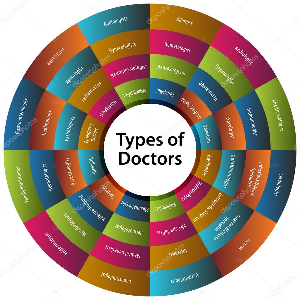 Forty Eight Types of