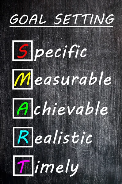 Chalk drawing of SMART Goals acronym on a blackboard