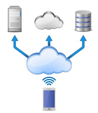 Wireless cloud computing network clipart