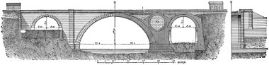 Bridge over the Aar at Berne clipart