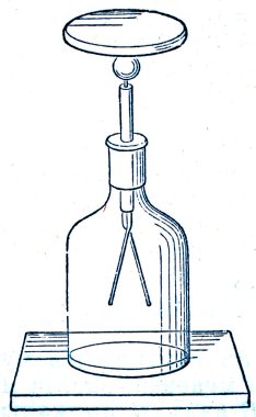 Electroscope clipart