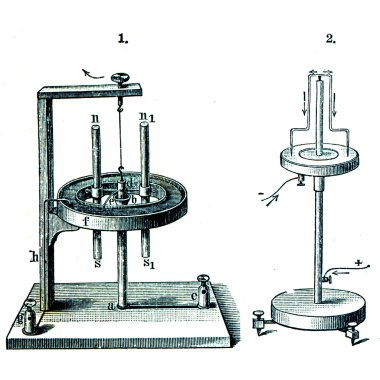 Figure 1 - The rotation of magnets around the electric current. Figure 2 - The rotation of the current round magnets clipart