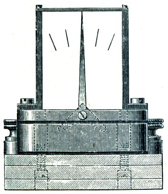 Galvanoskop