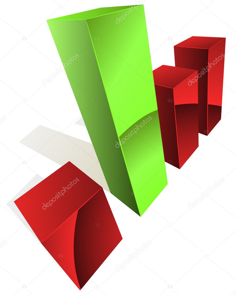 3D graph with green and white bars.