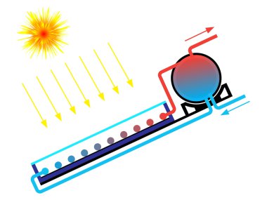 Solar water heater clipart