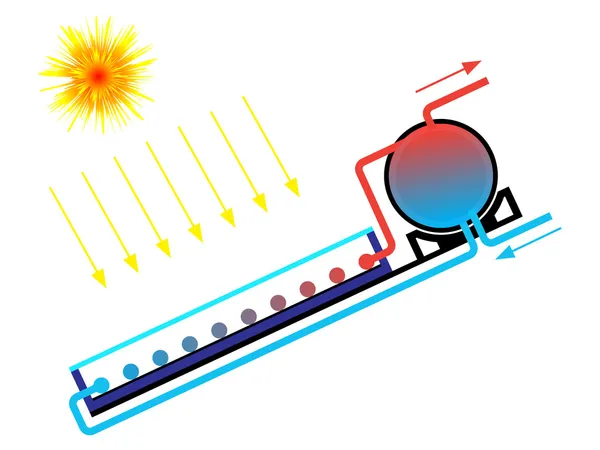 Chauffe-eau solaire — Image vectorielle