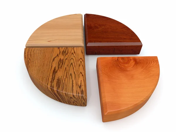 Voorbeelden van verschillende soorten hout — Stockfoto