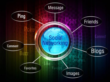 sosyal ağ Tema bir küre, çeşitli kelimeler ve ŞA