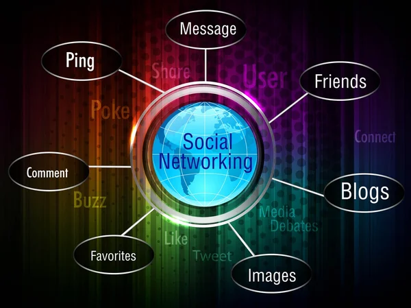 Tema de redes sociais exibindo um globo, várias palavras e ic — Vetor de Stock