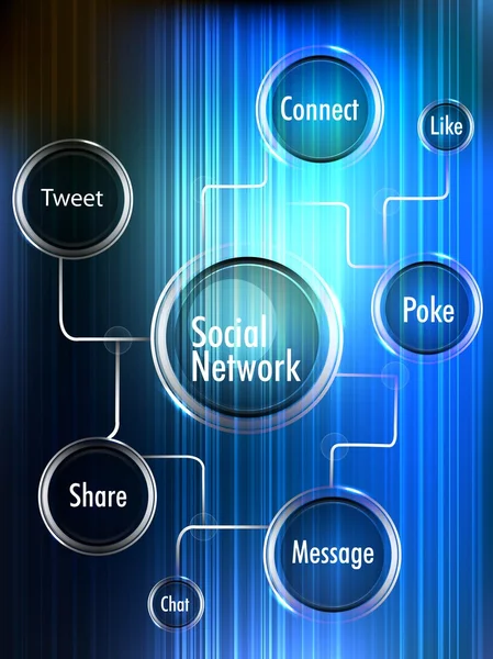 Social-Networking-Thema zeigt einen Globus, verschiedene Wörter und ic — Stockvektor