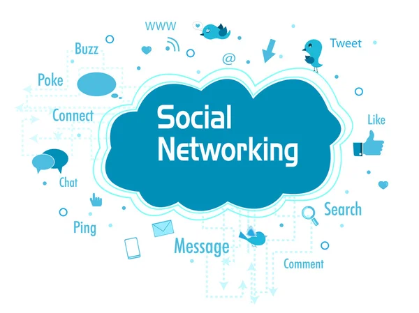 Social networking theme displaying a globe, various words and ic — Stock Vector