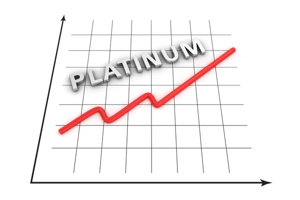 Krzywa wzrostu Platinum — Zdjęcie stockowe