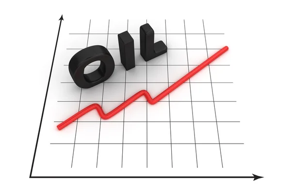 Aumento dei prezzi del petrolio — Foto Stock