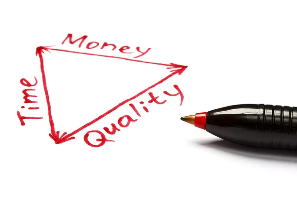 Time, Money and Quality Balance with Red Pen — Stock Photo, Image