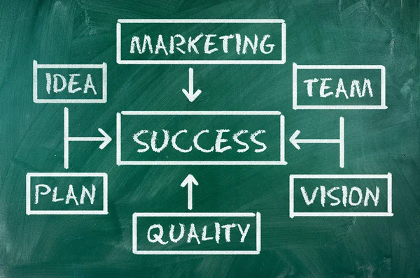 Success chart — Stock Photo, Image