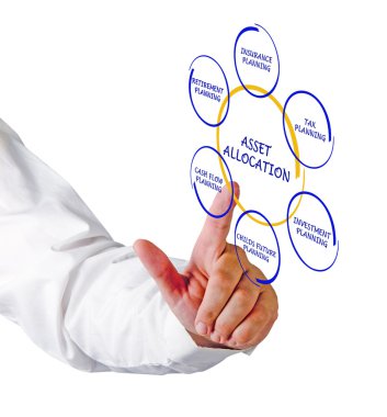 Asset allocation clipart