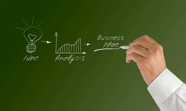 Präsentation des Businessplans — Stockfoto