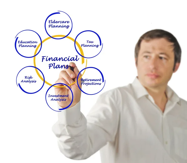 Diagrama do plano financeiro — Fotografia de Stock