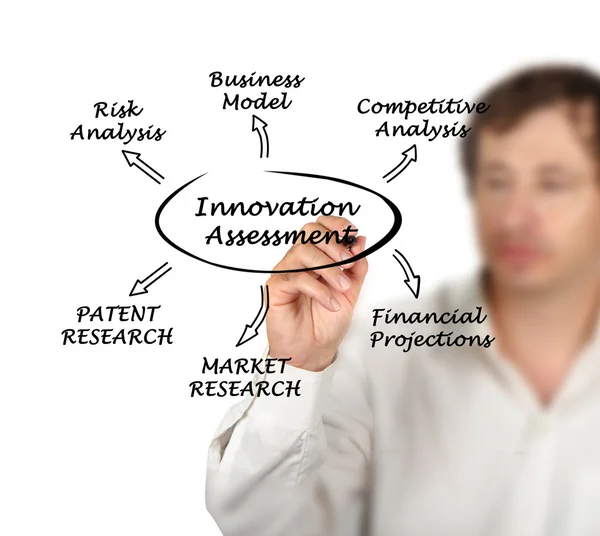 Diagram of innovation assessment — Stock Photo, Image