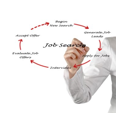 Diagram of job search clipart