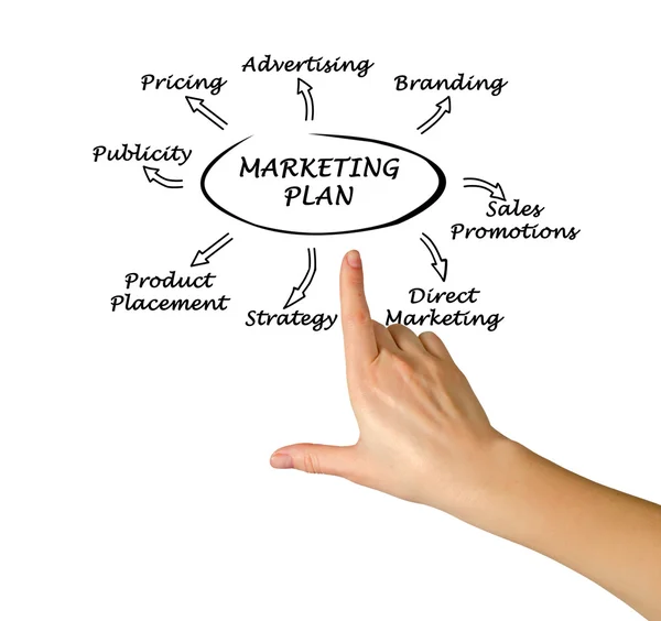 Presentatie van het marketingplan — Stockfoto
