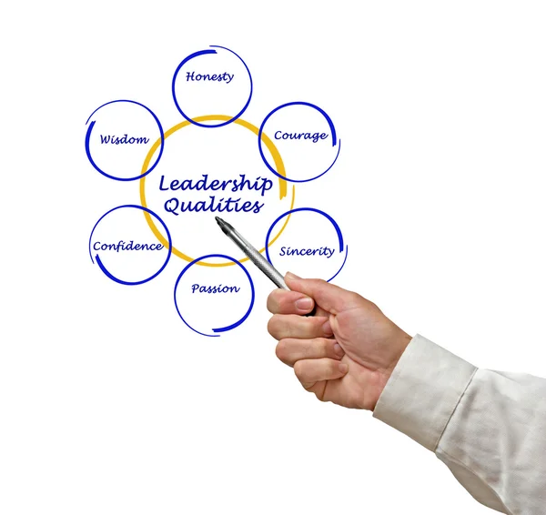 Diagramme des qualités de leadership — Photo