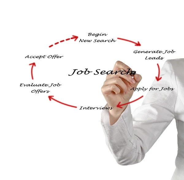 Diagrama de búsqueda de empleo —  Fotos de Stock
