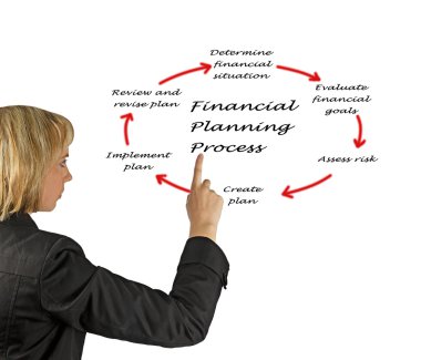 Diagram of planning process clipart