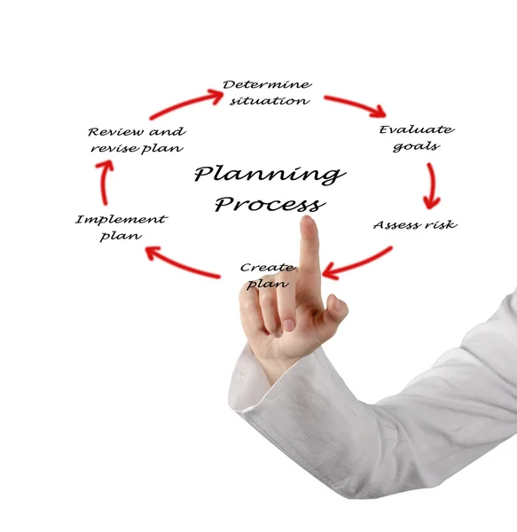 Diagram van het planningsproces — Stockfoto