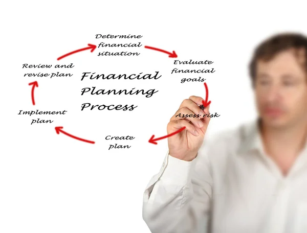 Diagrama del proceso de planificación —  Fotos de Stock