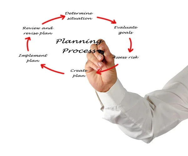 Diagram procesu plánování — Stock fotografie