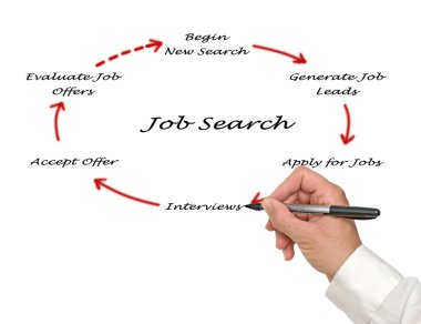 Diagram of job search clipart