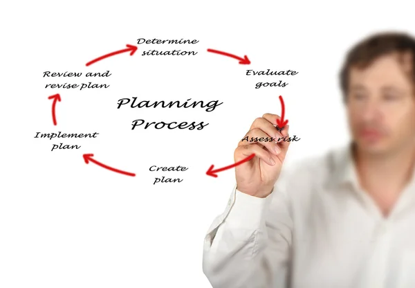 Diagrama do processo de planeamento — Fotografia de Stock