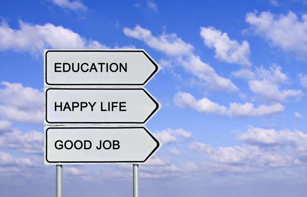 Eduacation, mutlu bir hayat ve iyi bir iş için yol levhası — Stok fotoğraf