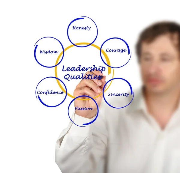 指導者の資質の図 — ストック写真