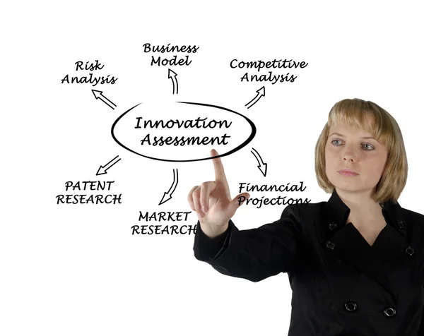 Diagrama de avaliação da inovação — Fotografia de Stock