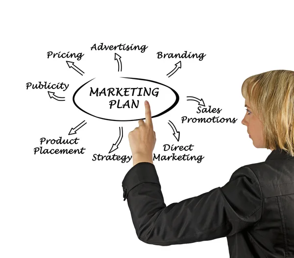 Prezentace marketingové strategie — Stock fotografie