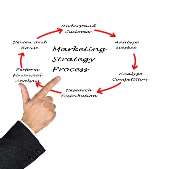 Presentazione della strategia di marketing — Foto Stock