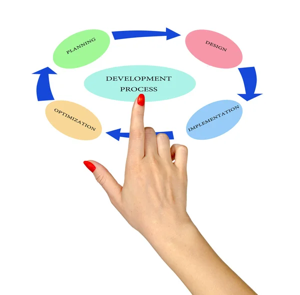 Diagrama do processo de desenvolvimento — Fotografia de Stock