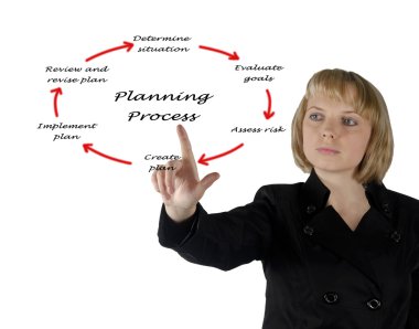 Diagram of planning process clipart