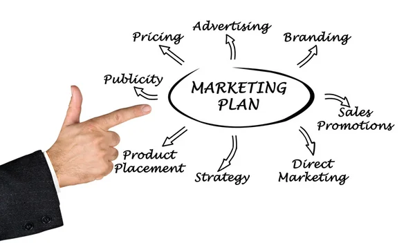 Presentación de la estrategia de marketing —  Fotos de Stock