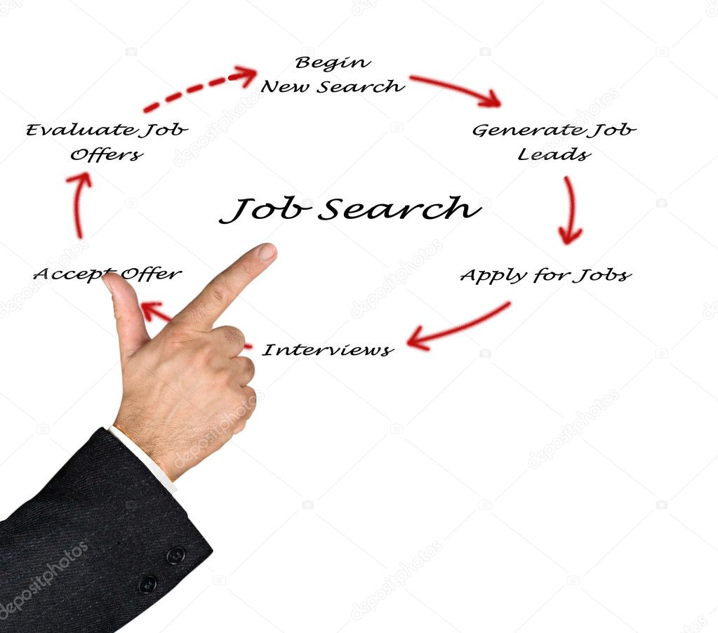 Diagram of job search