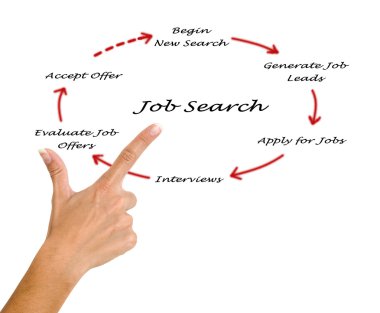 Diagram of job search clipart