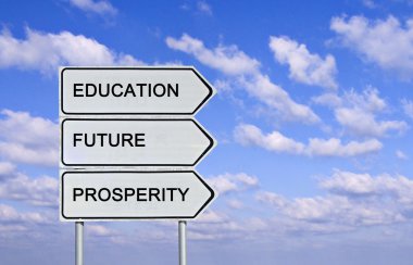 Road sign to education,prosperity, and and future clipart