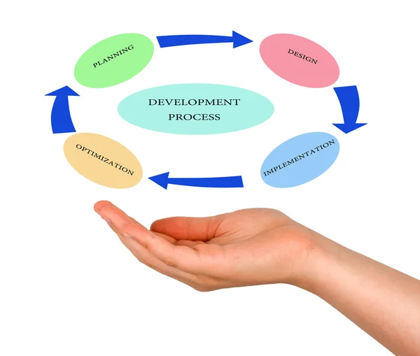 Diagrama do processo de desenvolvimento — Fotografia de Stock