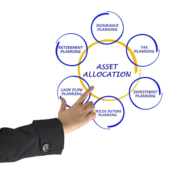 Asset allocatie — Stockfoto