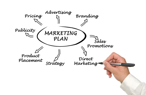 Apresentação da estratégia de marketing — Fotografia de Stock