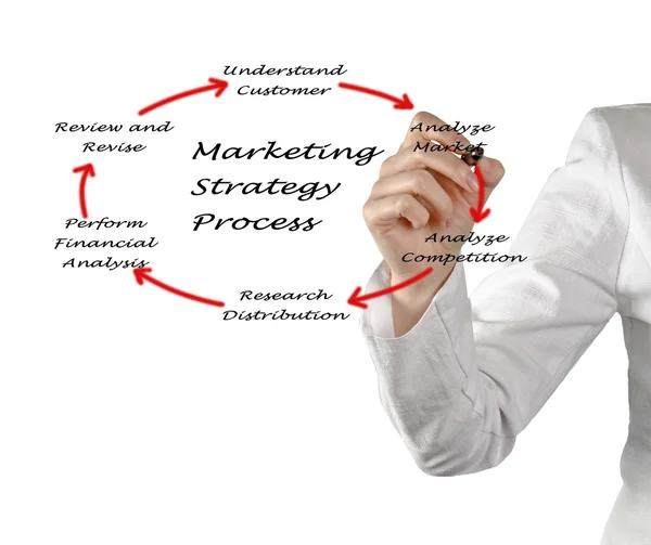 Marketing stratégia bemutatása — Stock Fotó