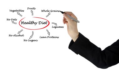 Presentation of healthy diet clipart