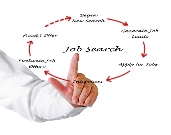 Diagrama de procura de emprego — Fotografia de Stock